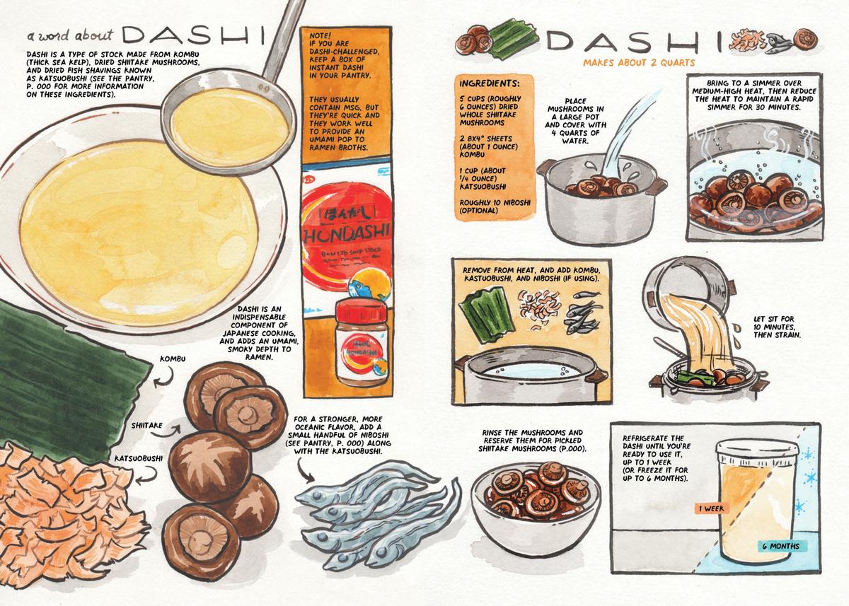 Let's Make Ramen! - Image 3