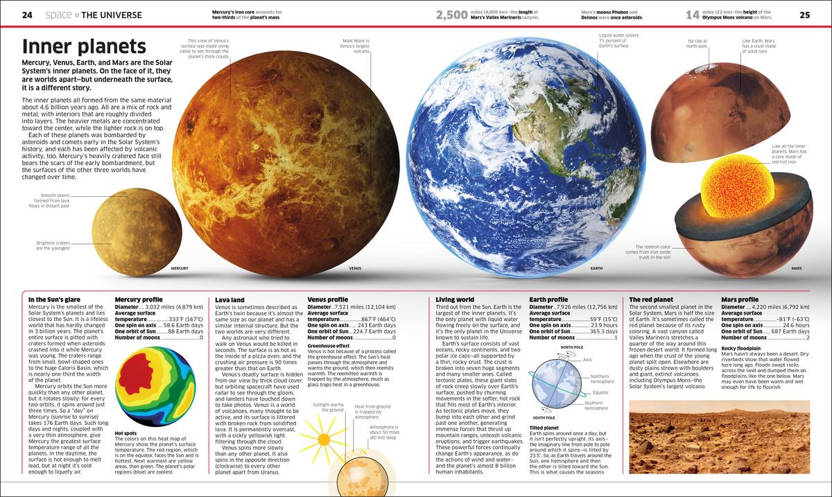 Knowledge Encyclopedia - Image 2